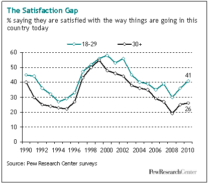 Pew research graph