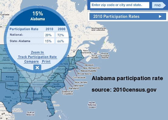 census
